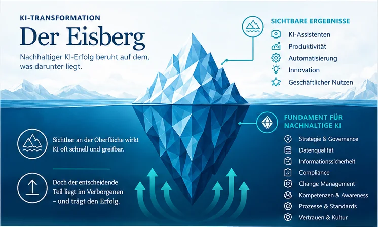 KI-Transformation: Der Eisberg
